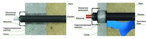 Погасить вибрацию