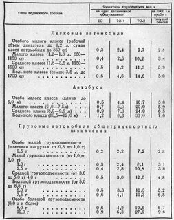 Трудоемкость ваз