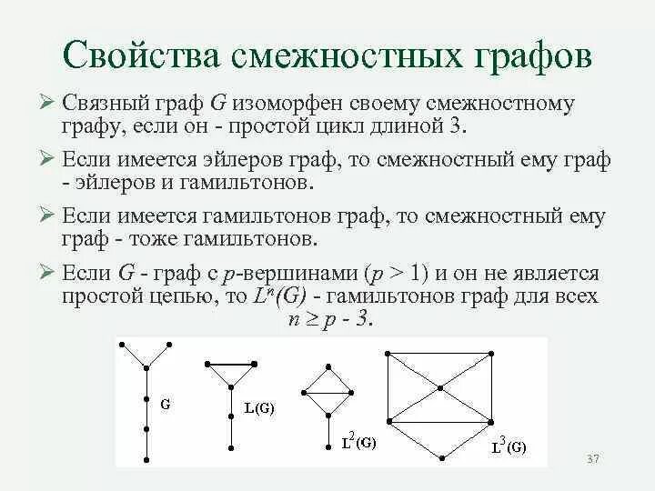 Наименьшее количество циклов в графе. Степень связности графа. Свойства связности графа. Связный подграф графа.