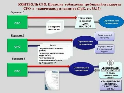 Система контроля соблюдения стандартов