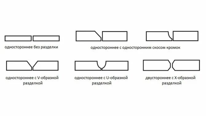Тип кромок. V образная фаска для сварки. труба с фаской под сварку чертеж. сварка пластин встык чертеж. разделка кромок труб.