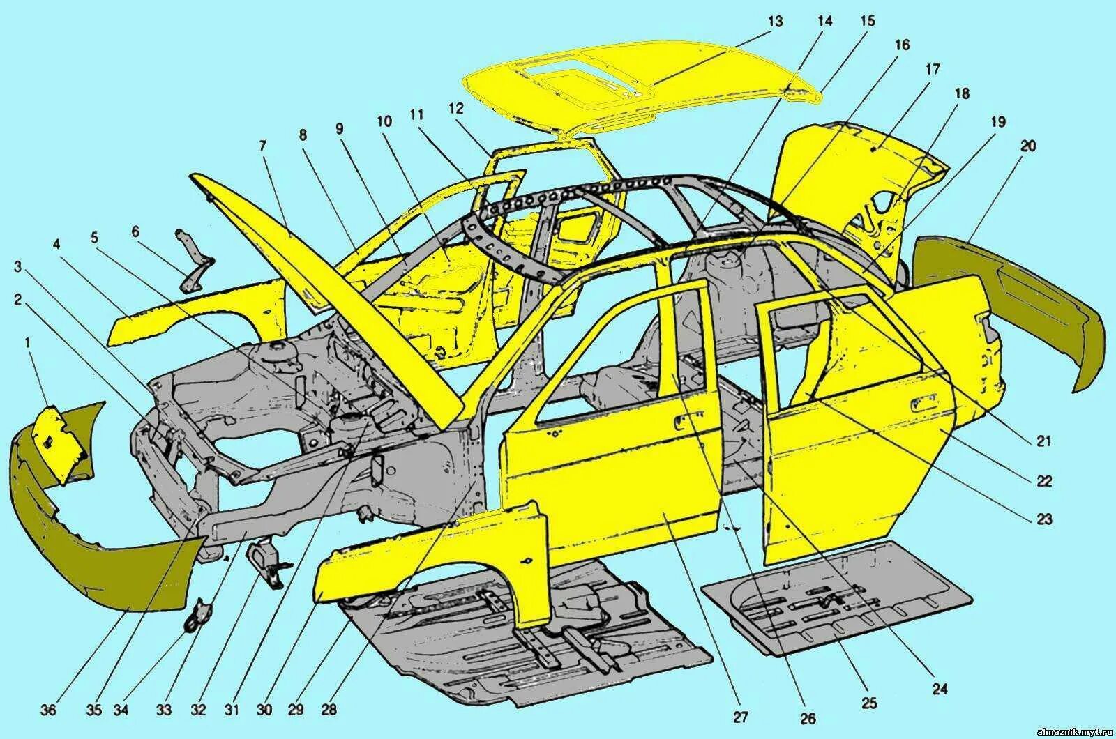 Сколько деталей в машине. Детали кузова автомобиля ВАЗ 2110. Детали каркаса кузова автомобиля ВАЗ 2110. Силовые элементы кузова ВАЗ 2110. Элементы кузова ВАЗ 2110.