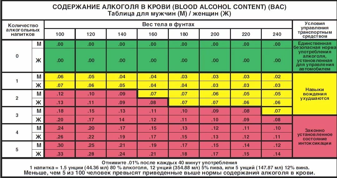 0 16 промилле это сколько