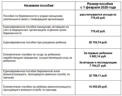 Не поступает пособие на ребенка
