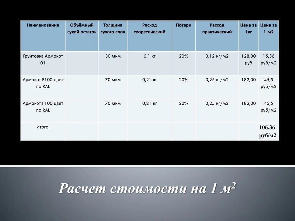 Расходы c f. Армокот f100. Грунтовка Армокот 01. Толщина мокрого слоя Армокот 01.