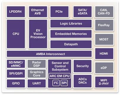 Synopsys