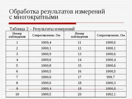 Результат измерений в часах