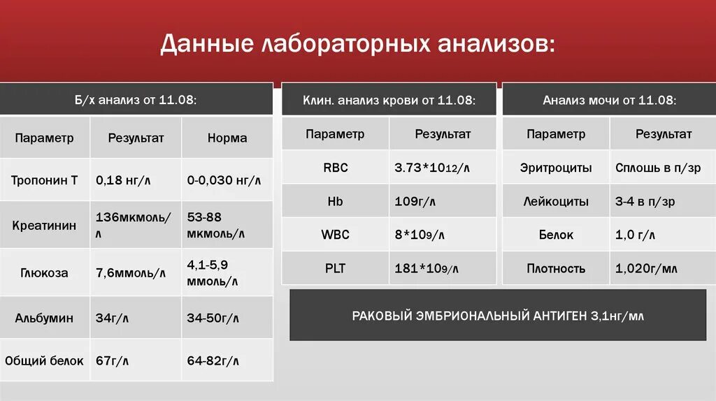 Показатели пг. Тропонин норма НГ/мл. Тропониновый тест норма НГ/мл. Норма тропонина. Тропонин анализ норма.