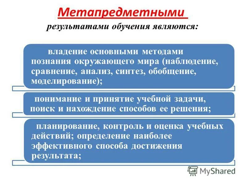 Результат образования. Результатом образования является. Результатом образования является. Процесс обучения процессы. Результатом обучения является.