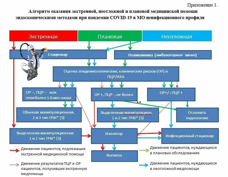 Медицинская помощь схема. Примеры экстренной неотложной и плановой медицинской помощи. Алгоритм оказания медицинской помощи. Алгоритмы по оказанию экстренной помощи.