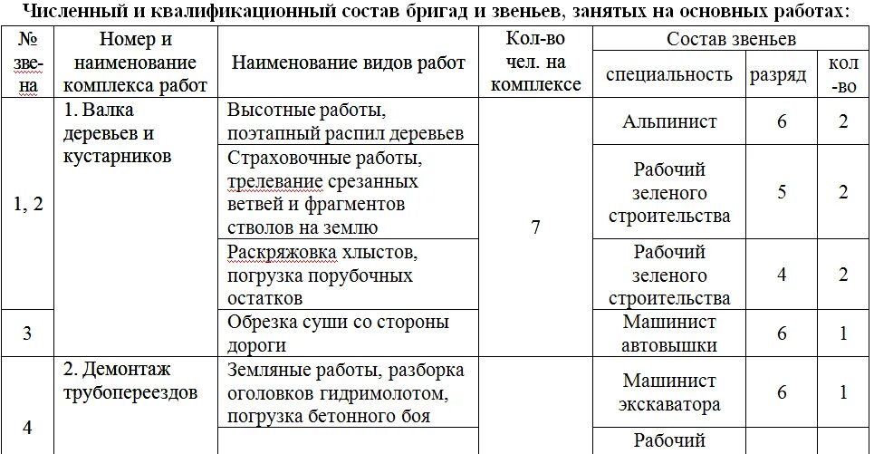 Укажите численный состав бригады для выполнения работы. Количественный состав бригады определяется. расчет состава бригад пример. минимальный состав бригады. таблица бригады.
