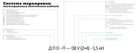 Не распространяющий горение при групповой прокладке