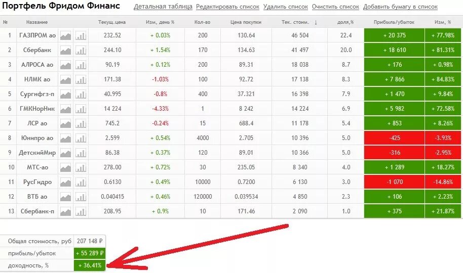 Фридом погашение кредита. Портфель акций. Скрин портфеля акций. Портфель инвестора скрин. Смартлаб портфель инвестора.