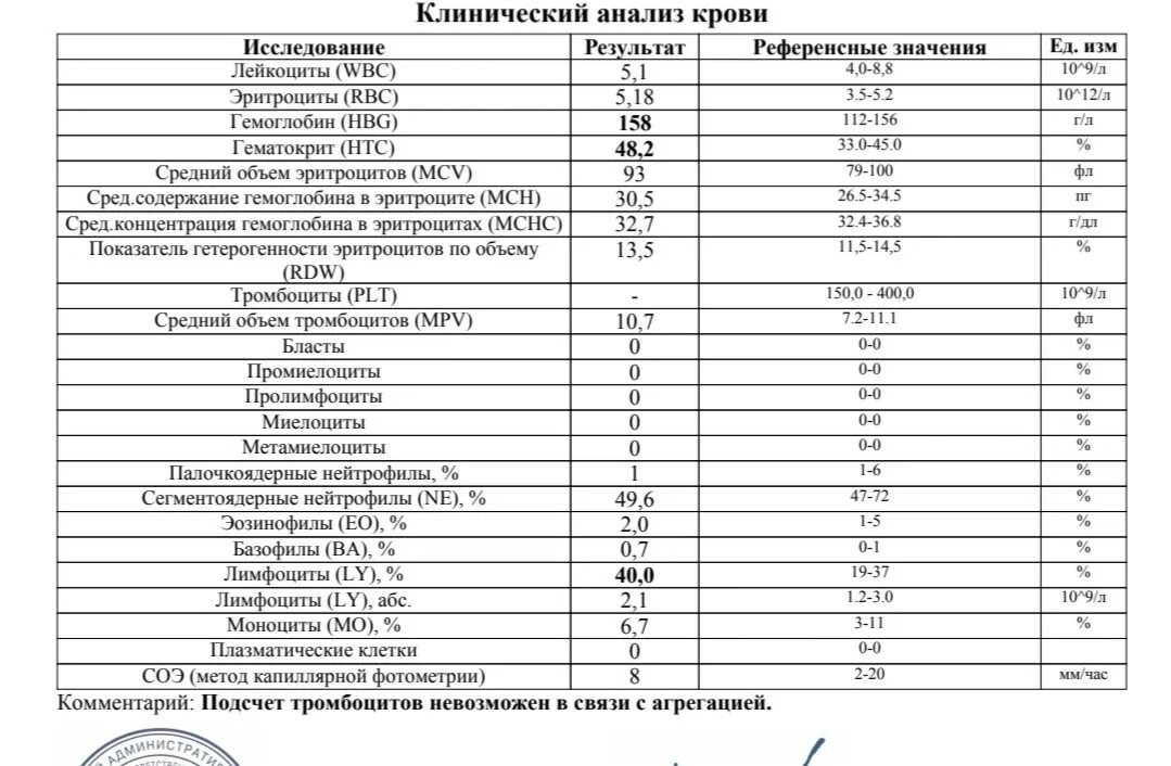 Анализы тимашевск. Общий анализ крови пример результата. Клинический анализ крови норма. Нормальные параметры клинического анализа крови. Клинический анализ крови норма пример.