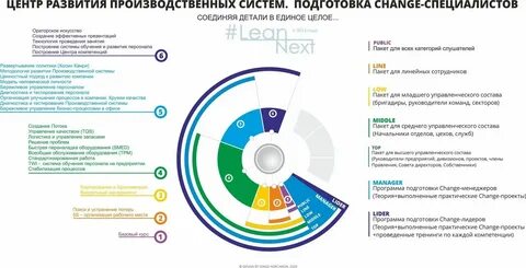 Специалист производственной системы