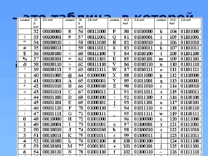 Цифры информатика 6 класс