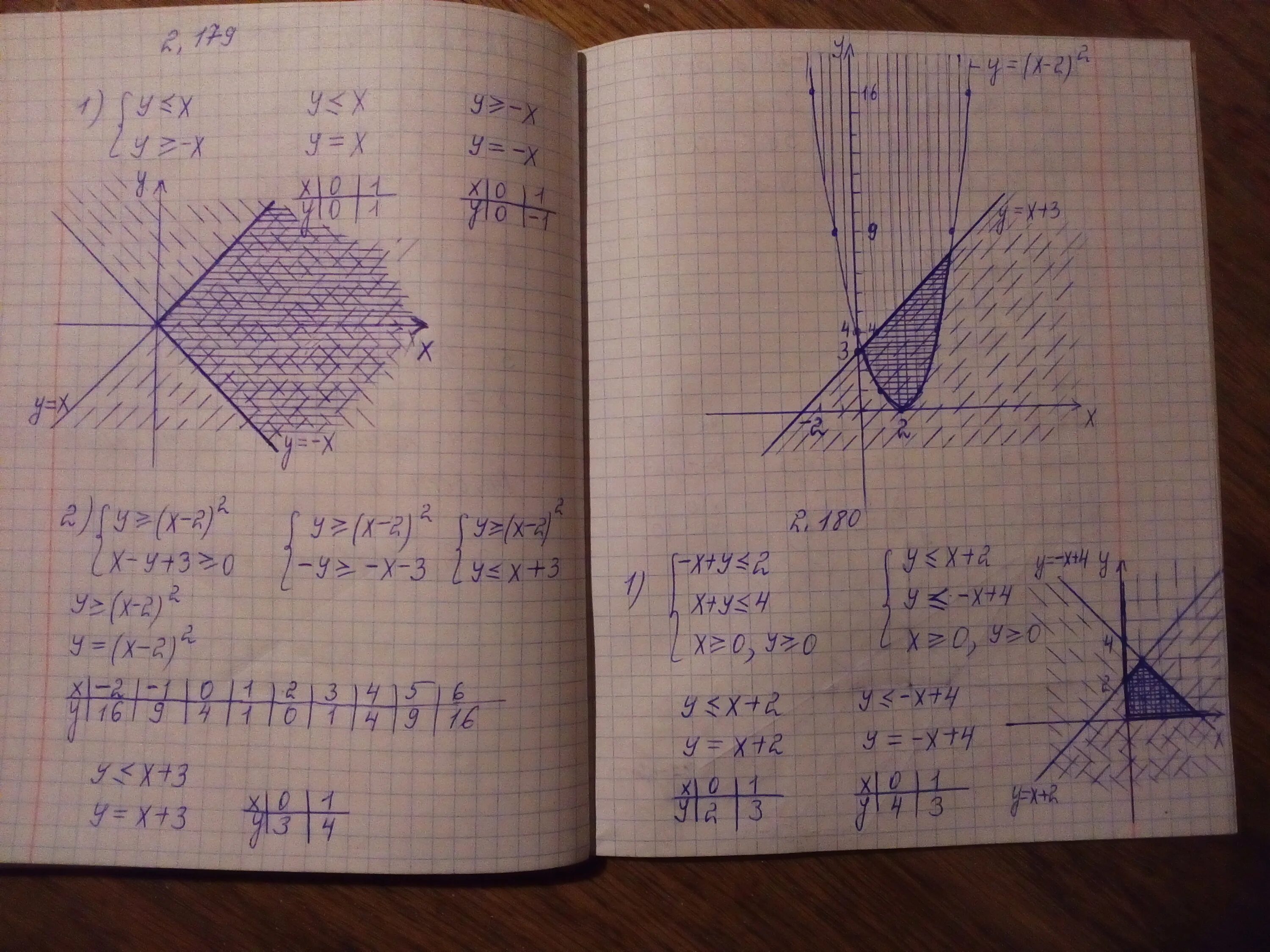 Х у меньше 2. Y=-2х, если х<-2. Y=-2х, если х<-2. Y= 2 если x>=2. Y 6 x 2 график.