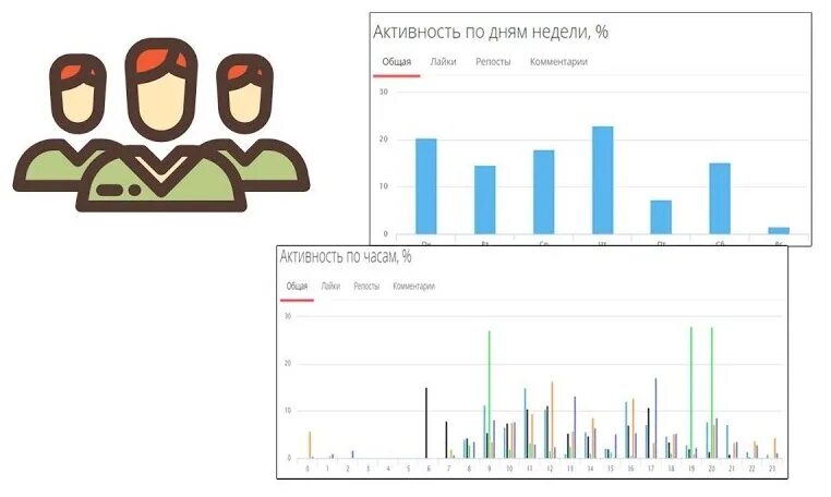 Как повысить активность в группе. Отслеживание активности в ВК. Как сделать рейтинг активности в группе ВК. Цены активности в группе.