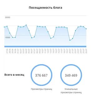 Сколько просмотр темы