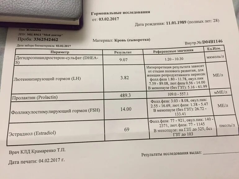 Гормональные исследования крови. Анализ на гормоны у женщин. Анализы на бесплодие у женщин. Гормональный анализ крови.