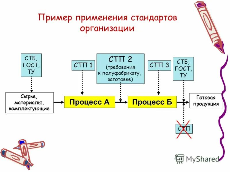 сп 10. соответствии с разъяснениями по применению. разъяснения по вопросам судебной практики. антиденпонгивоые меры. соответствии с разъяснениями по применению.