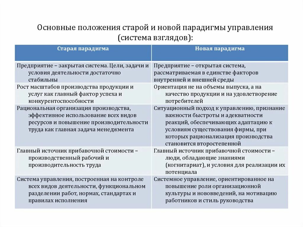 Старая система и новая система