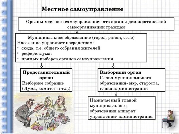 Местное самоуправление огэ обществознание