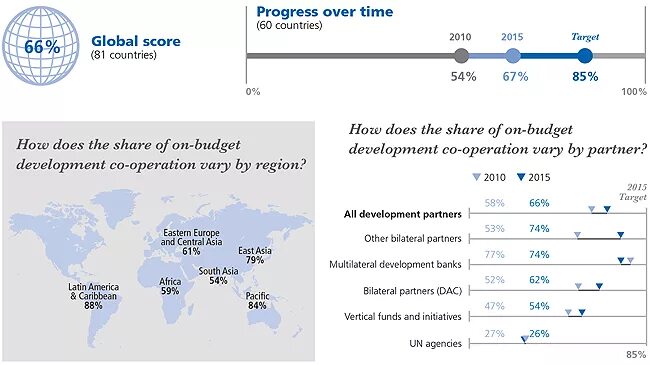 Country partner. OECD budget. Global Metals cooperation. Introduction Eastern partnership Countries'.