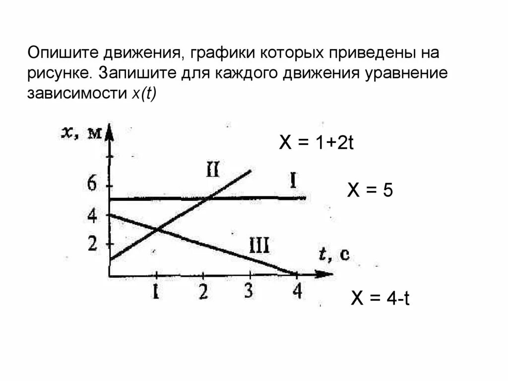 Движение тела описано уравнением. Равномерное движение по графику физика. Опишите движения графики которых. Опишите движение тел графики которых приведены. Опишите движение графики которых приведены на рисунке.