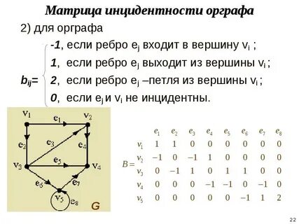 Свойства ориентированного графа