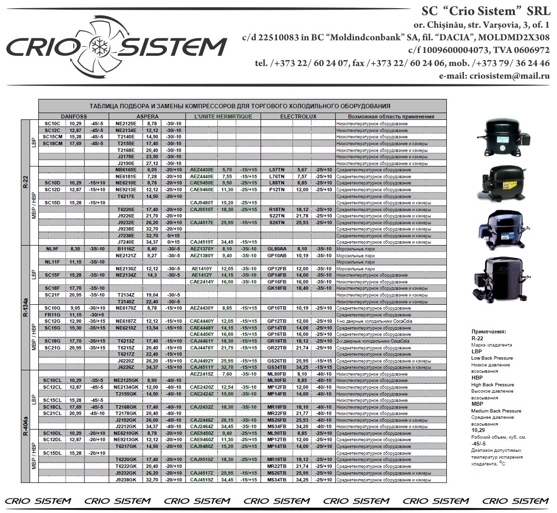 Сколько масла в кондиционер. Таблица аналогов компрессоров для холодильного оборудования. Таблица аналога холодильных компрессоров. Таблица мощности холодильных компрессоров Данфосс. Таблица аналогов холод компрессора.