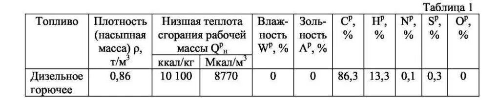 Т м3 в т м. Плотность зимнего дизельного топлива кг/м3. Плотность дизельного топлива зимнего таблица. Плотность дизельного топлива кг/м3. Плотность зимнего дизельного топлива в зависимости от температуры.