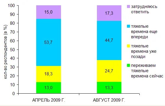 Привет, осень!. Индекс осенний. Приметы осени в природе для детей. Индекс осенний. Подвижная игра листочки.