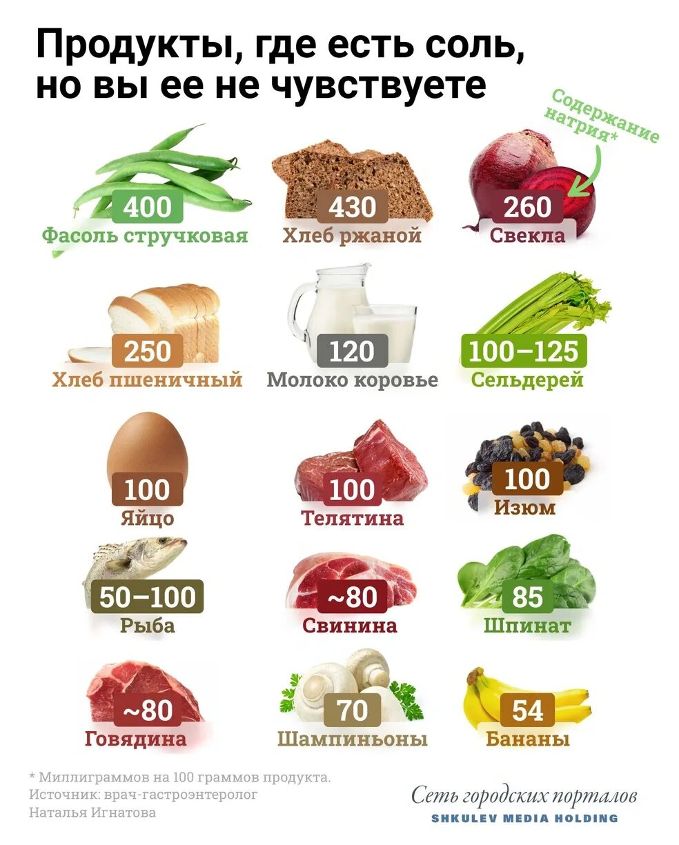 Содержание соли в продуктах. Источники натрия в продуктах. Соленые продукты. Квашеные овощи. Солёные продукты список.