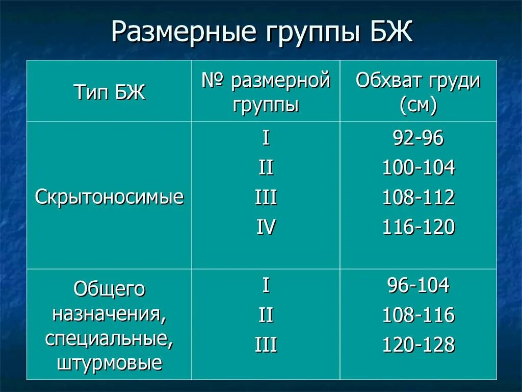 Чему соответствует номер группы. Размерные группы. Размерные группы экскаваторов. Размерные группы бронежилетов скрытоносимые. Размерные группы животных.