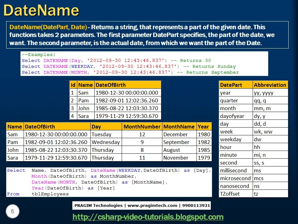 Date sql пример. Date sql. datepart sql. функция date в sql. sql запчасти.