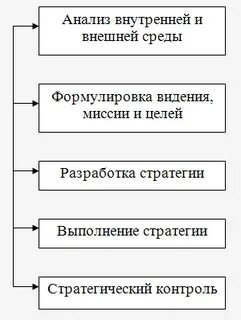 Понятие и определение цели