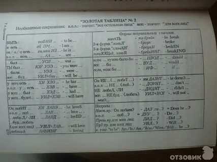 Определители английский