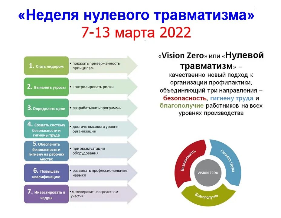 Качественно новый подход. Семь золотых правил концепции vision zero. Качественно новый подход. Концепция нулевого травматизма vision zero. Бизнес коммуникации.