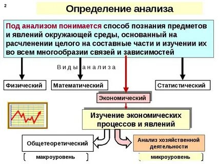 Теоретический анализ определение понятия