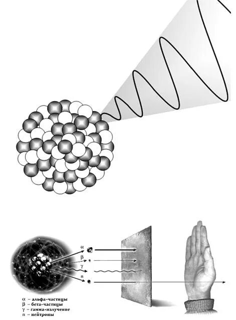 Радиация распад. Распад ядер гамма излучение. Радиоактивный распад Альфа бета гамма. Альфа бета распад гамма излучение. Гамма излучение схема.