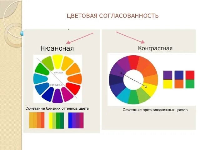 Хроматический Строй. Сочетание цветов в презентации. Колористический Строй. Контрастные цвета ОБЖ.