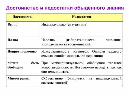 Со всеми достоинствами и недостатками