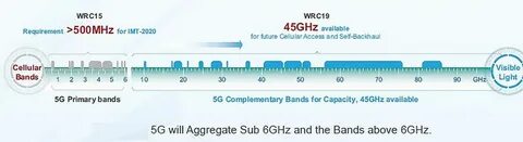 5g частота гц