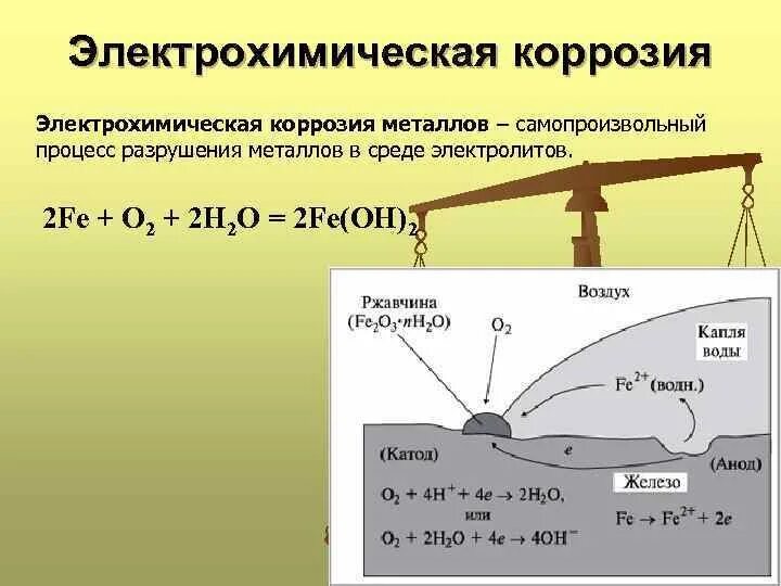 Уравнение реакции коррозии. Схема электрохимической коррозии металла. Электрохимическая коррозия примеры реакций. Электрохимическая коррозия уравнение реакции. Химическая и электрохимическая коррозия схема.