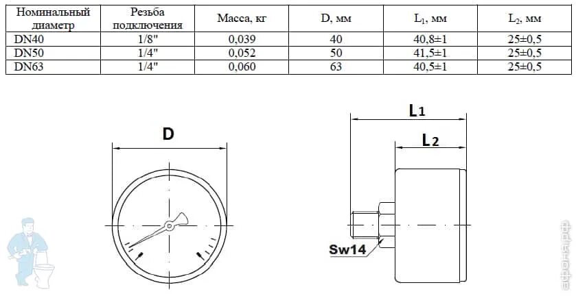 Манометр аксиальный 4 бар Watts. Манометр аксиальный Watts f r100 1/4" 10 бар 50 мм (10008093). Манометр резьба 1/4. Резьба на манометре чертеж. Соединение 1 это сколько