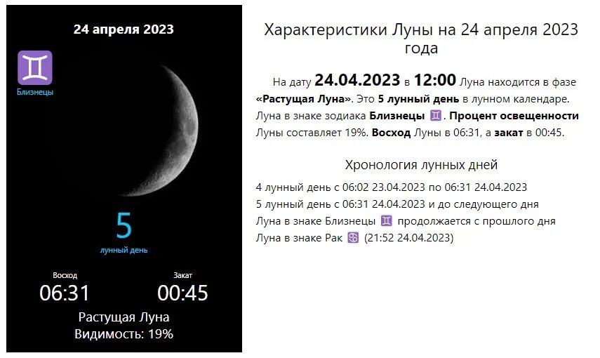 Апрель луна 2023 год. Луна 2023. Фазы Луны в 2023 году. Луна 8 июля 2023. Голубая Луна 2023.