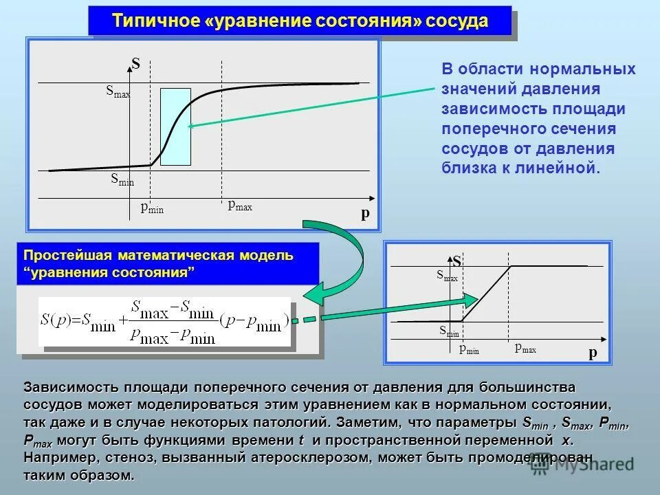 От чего зависит давление в сосудах