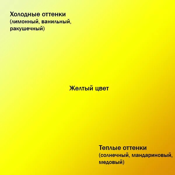 Ярко желтый как пишется. Желтый как пишется правильно. Растет или ростет как правильно пишется. Желтая или жолтая как пишется правильно. Растёт или ростёт как.