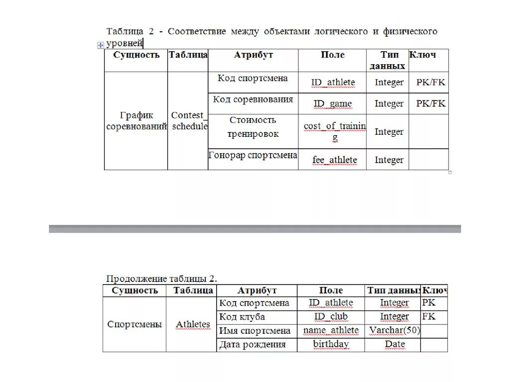 Как подписывать таблицы в курсовой. Продолжение таблиц в курсовой работе пример. Как оформлять таблицы в ВКР. Перенос таблицы в ВКР. Продолжение таблицы в ВКР.